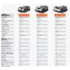 Bežična robot kosilica Sunseeker X3