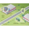 Hunter WVL bežični link za elektromagnetne ventile WVL-100-E