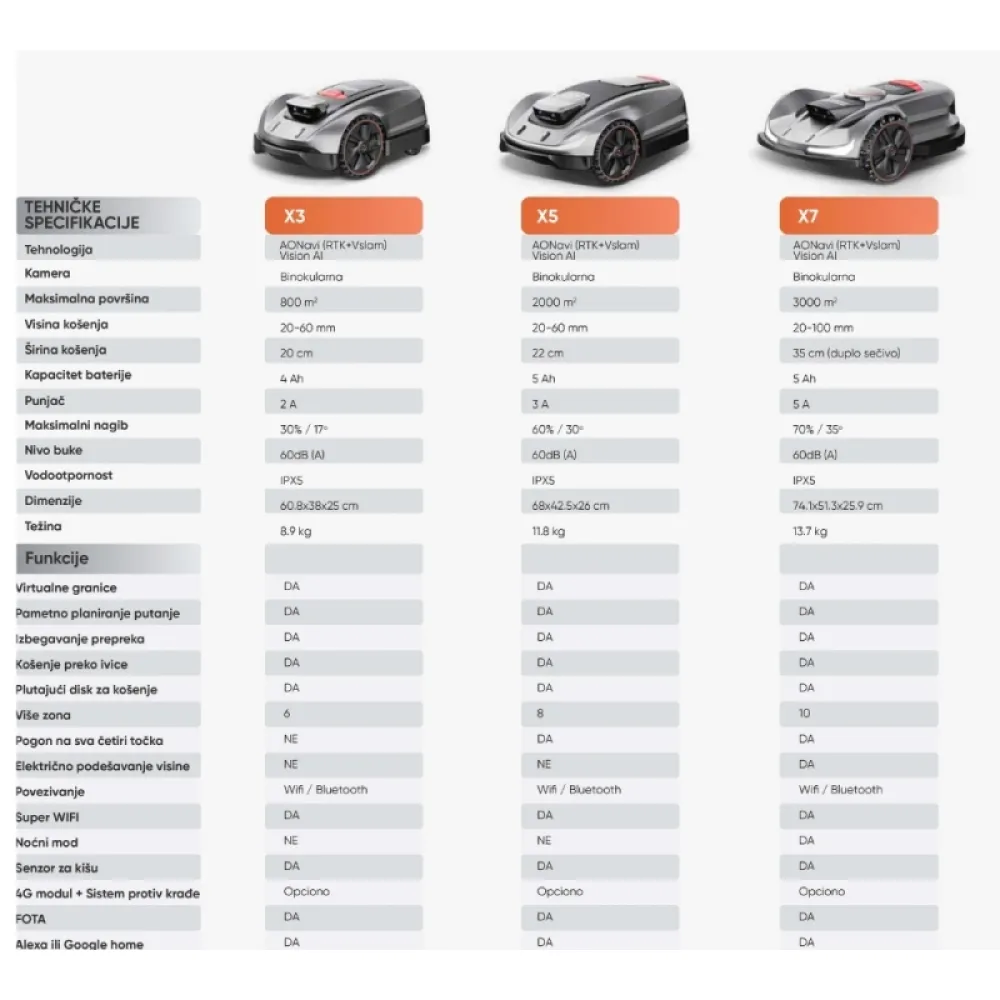 Bežična robot kosilica Sunseeker X3