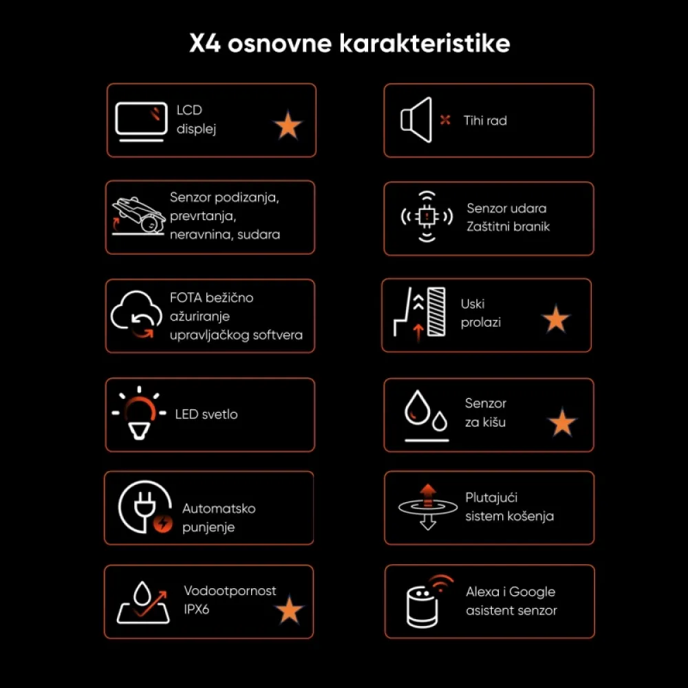 Bežična robot kosilica Sunseeker Elite X4