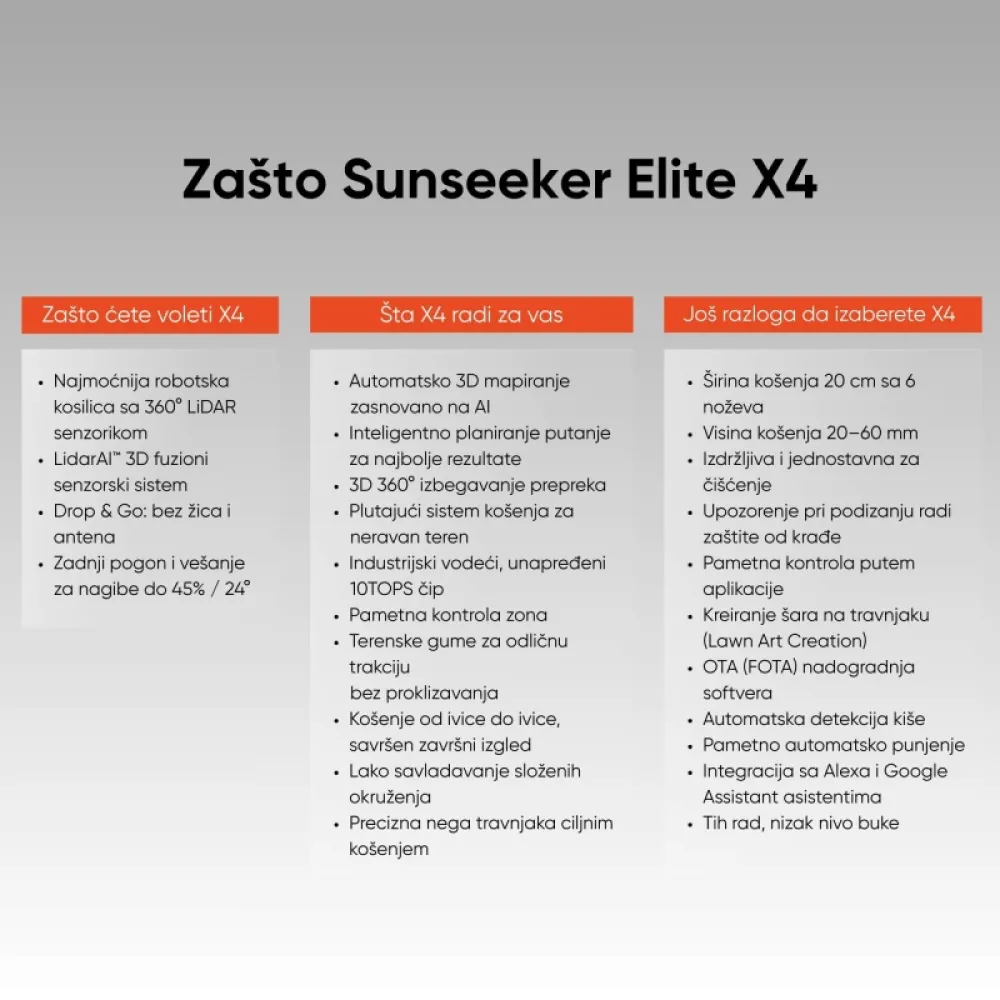 Bežična robot kosilica Sunseeker Elite X4