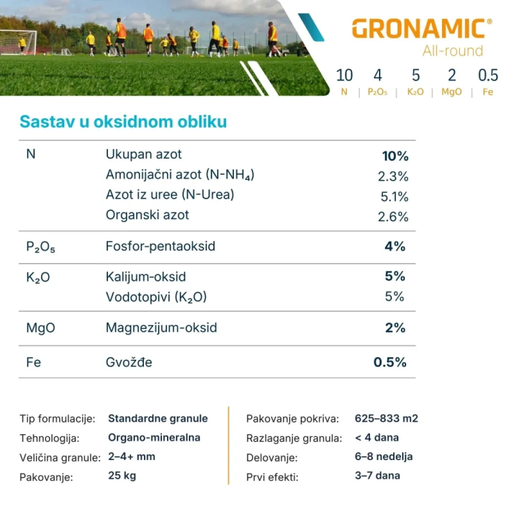 Gronamic All Round 10-4-5+2MgO+0.5Fe organo-mineralno đubrivo za travu