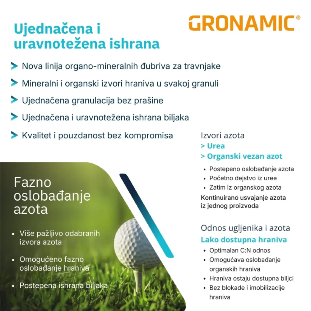 Gronamic High K 7-0-20+2MgO+0.5Fe organo-mineralno đubrivo za travu
