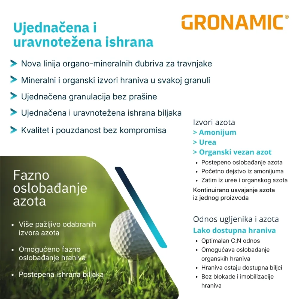 Gronamic Preseeder 8-12-8 organo-mineralno đubrivo za setvu i dosejavanje trave