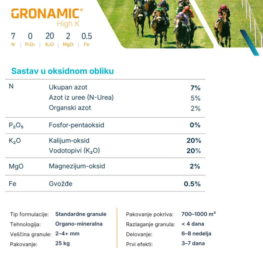 Gronamic High K 7-0-20+2MgO+0.5Fe organo-mineralno đubrivo za travu