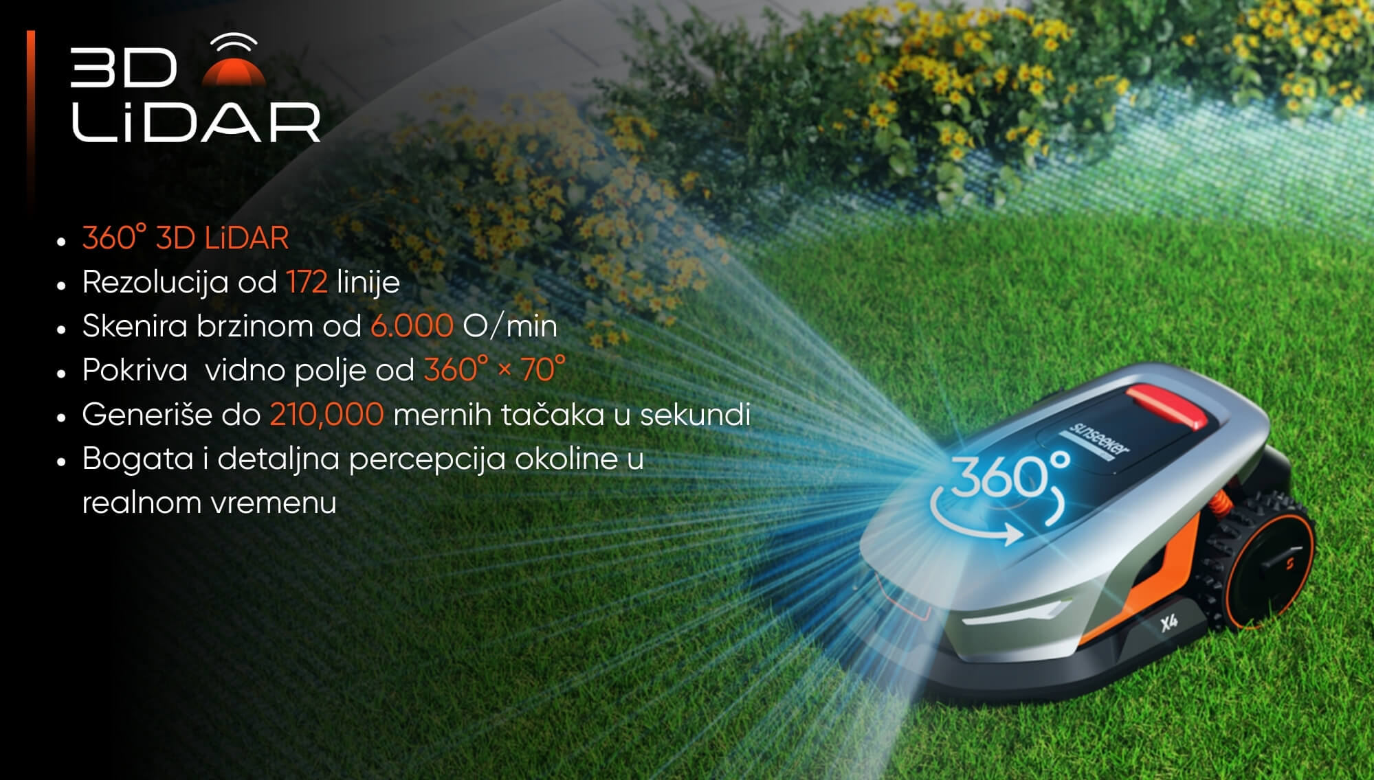 Sunseeker Elite X4 robotska kosilica - 360° 3D LiDAR - vidno polje: 360° horizontalno + 70° vertikalno