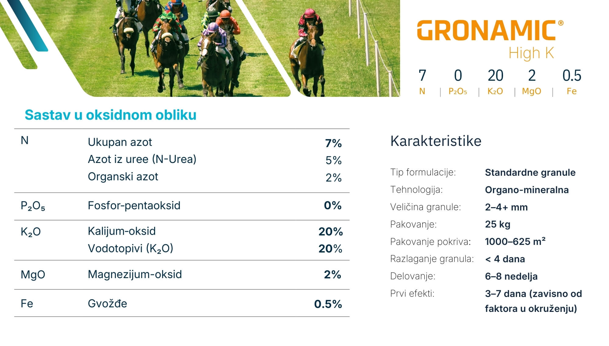 ICL Gronamic High K sastav i uticaj hraniva