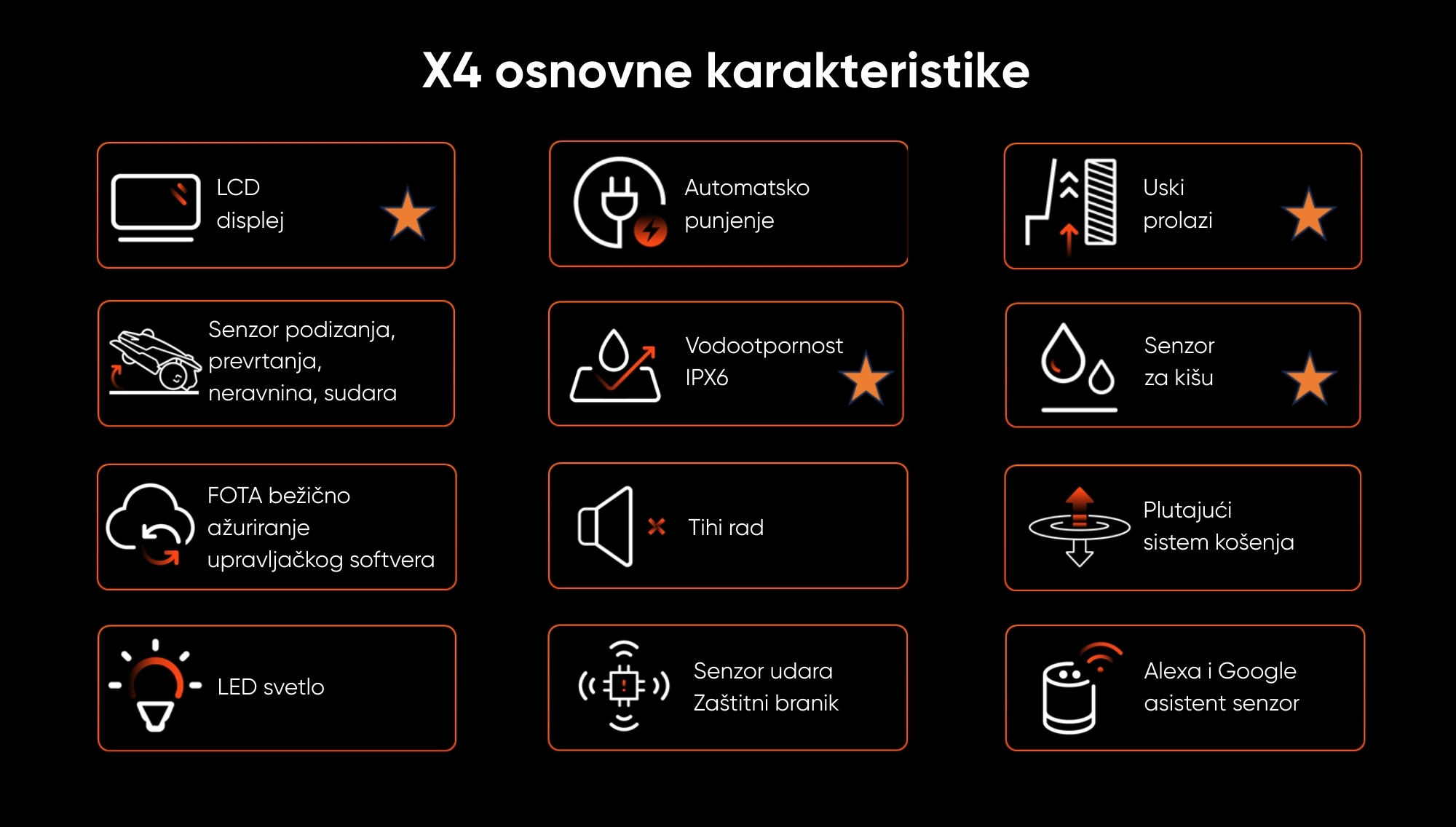 Osnovne karakteristike Sunseeker bežične robot kosilice X4