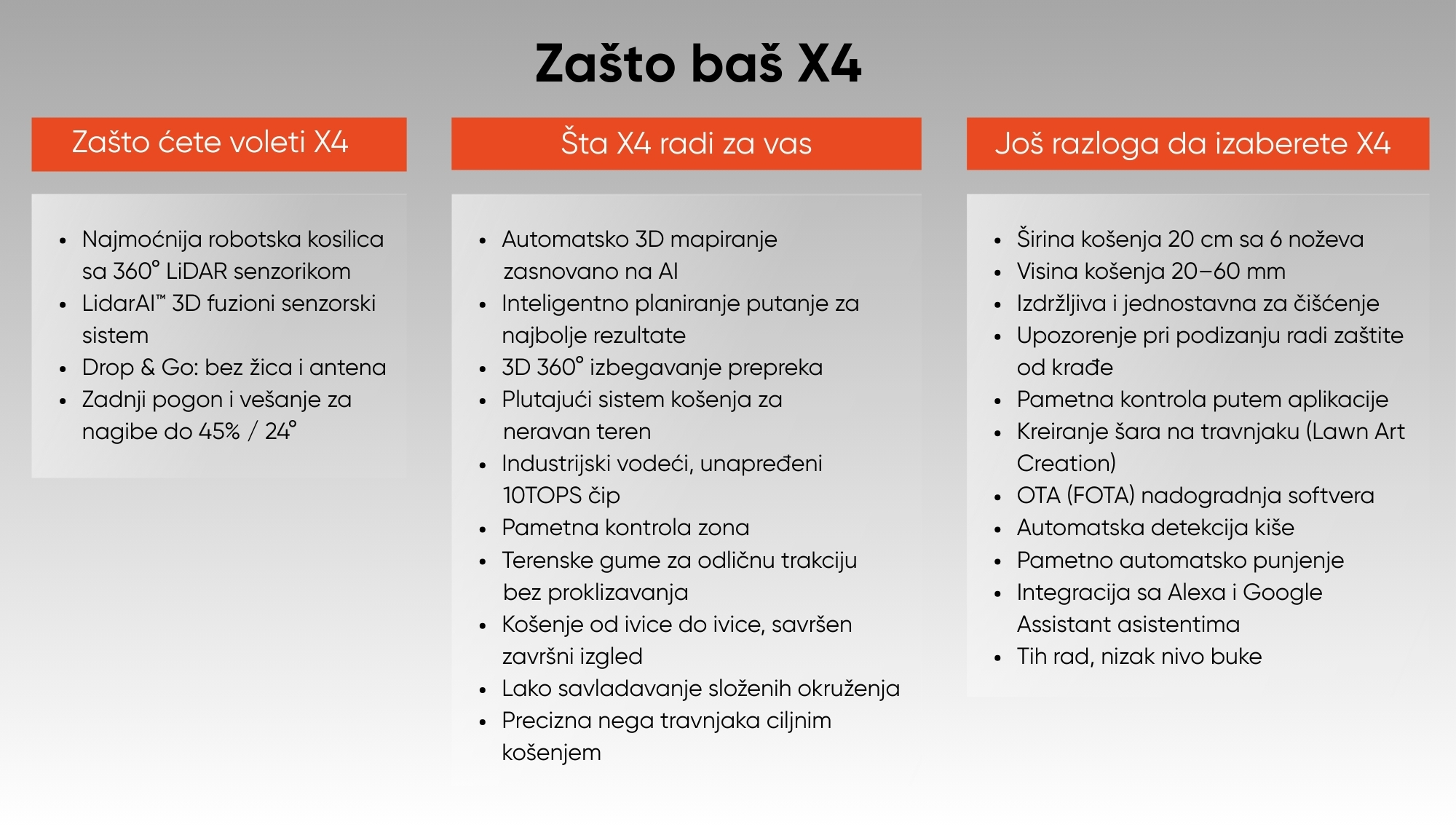 Zašto izabrati Sunseeker bežičnu robot kosilicu X4