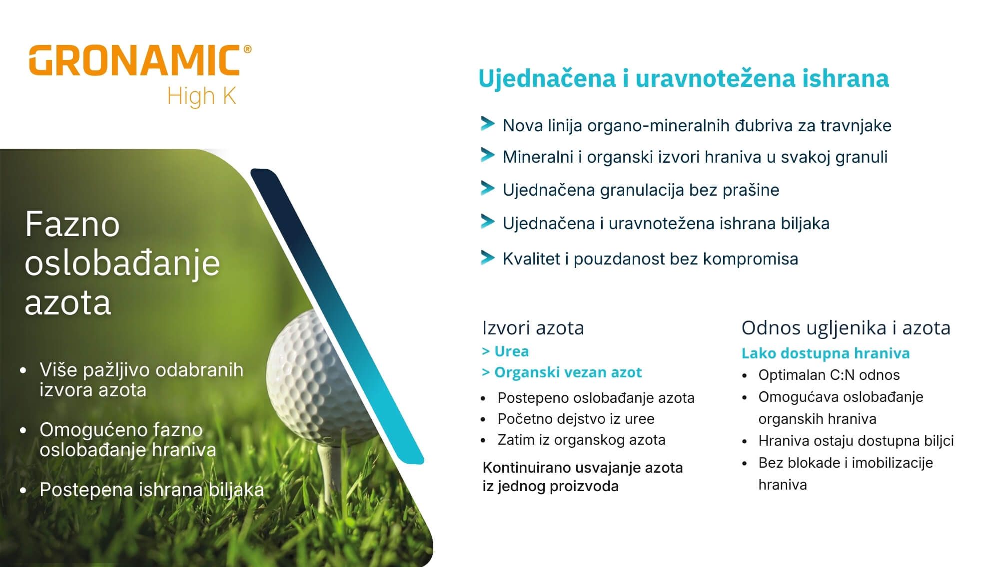 ICL Gronamic All-round fazno oslobađanje azota i uravnotežena ishrana travnjaka