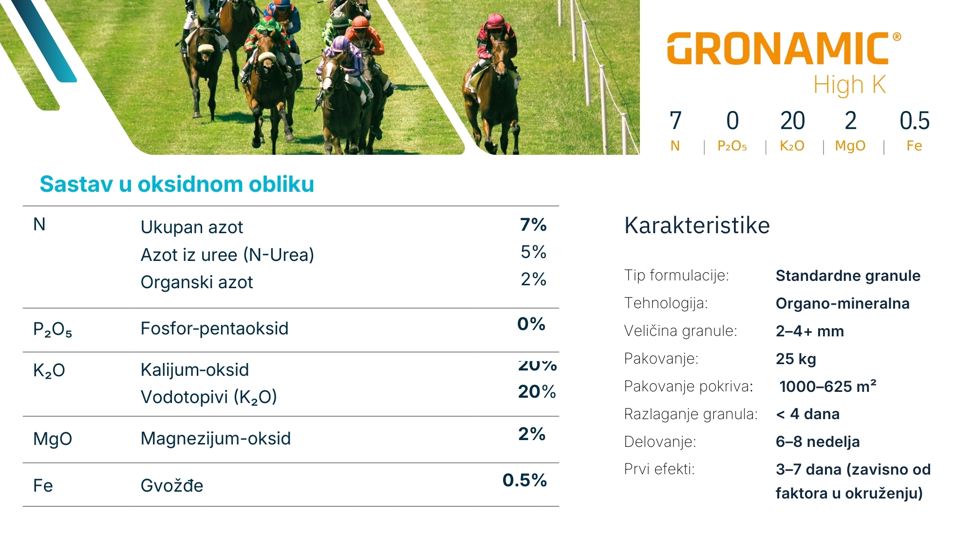 ICL Gronamic High K sastav i uticaj hraniva