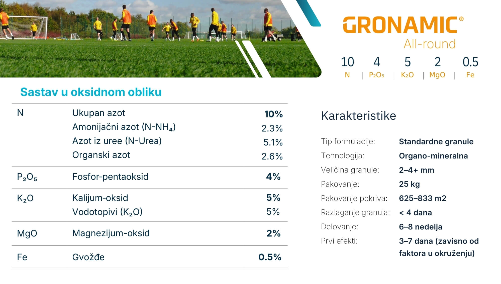 ICL Gronamic All-round organo-mineralno đubrivo za travu - sastav