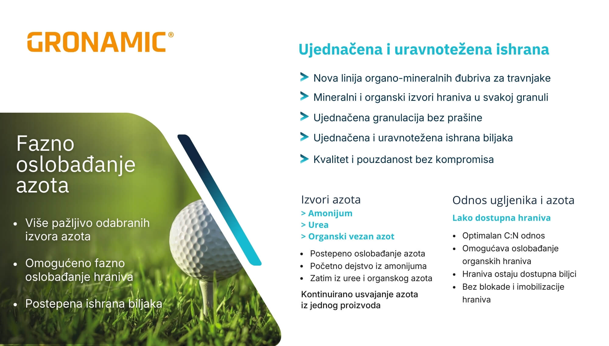 ICL Gronamic All-round fazno oslobađanje azota i uravnotežena ishrana travnjaka