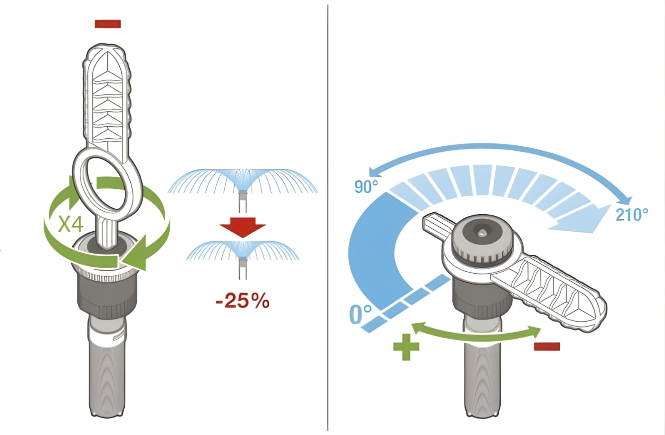 Podešavanje dometa i ugla MP Rotator dizne