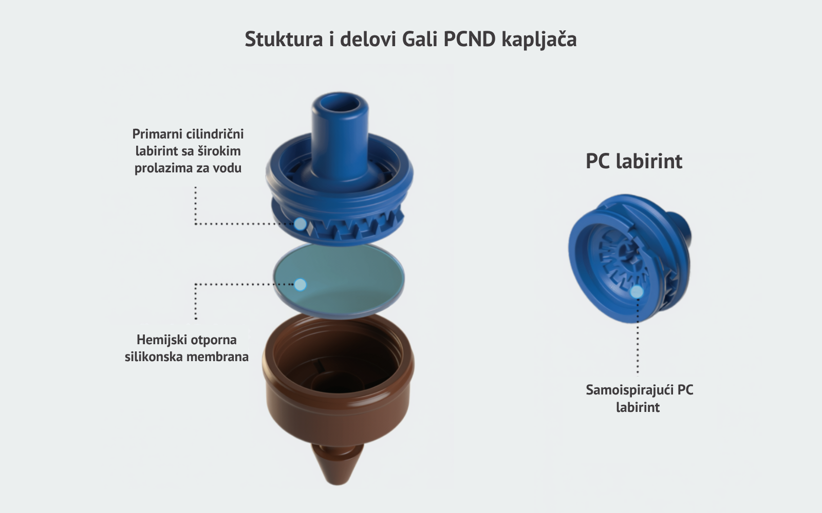 Metzer Gali PC-ND - konstrukcija kapljača
