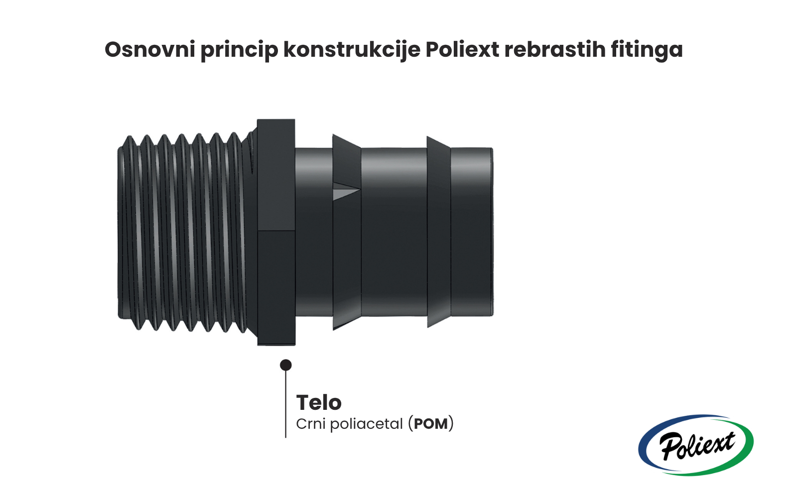 Osnovni princip konstrukcije Poliext rebrastih fitinga