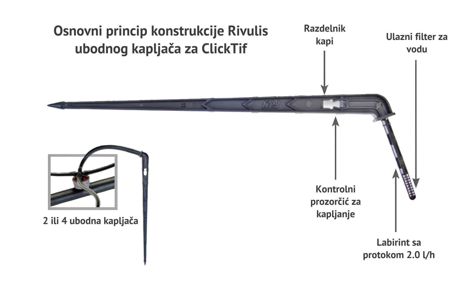 Osnovni princip konstrukcije Rivulis ubodnog kapljača za ClickTif