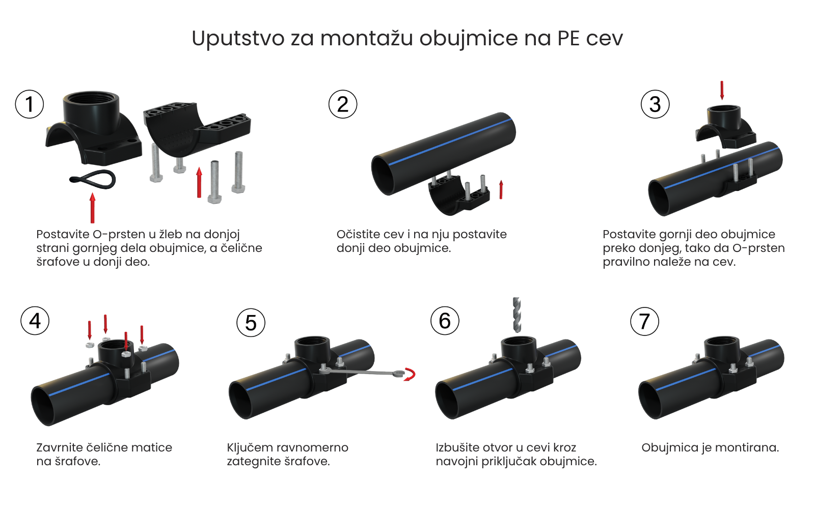 Poliext obujmica za cevi - koraci montaže