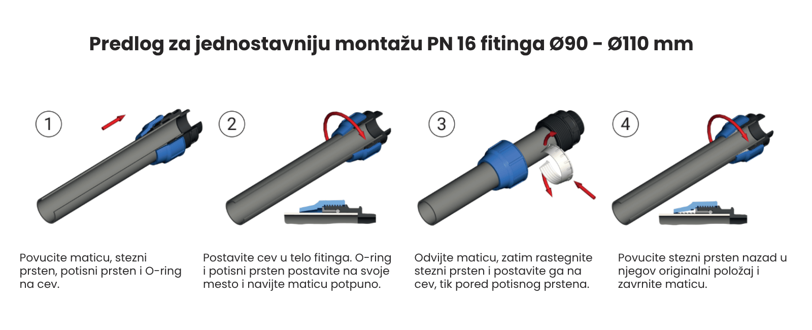 Predlog za jednostavniju montažu PN 16 fitinga Ø90 – Ø110 mm