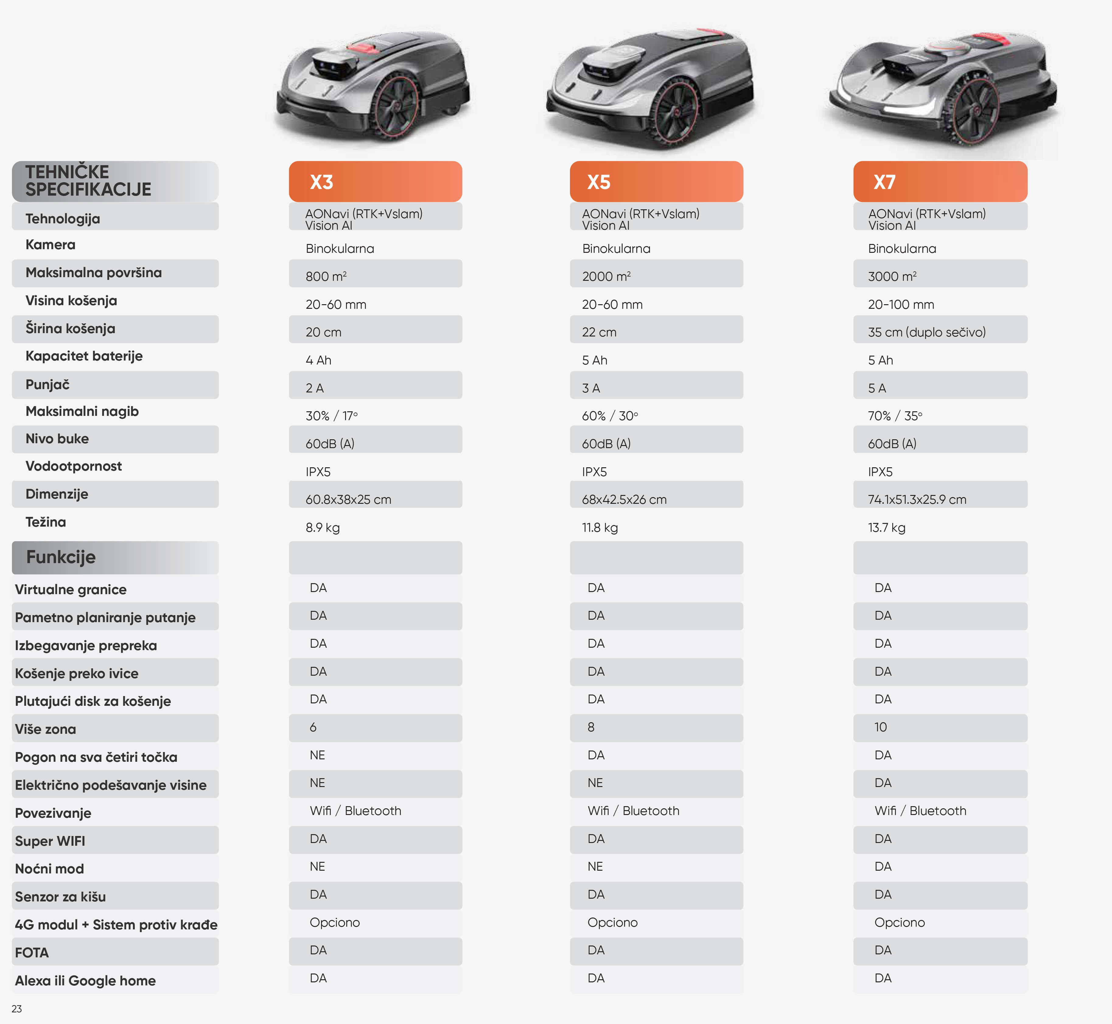 SunSeeker X Series Compare X3 X5 and X7
