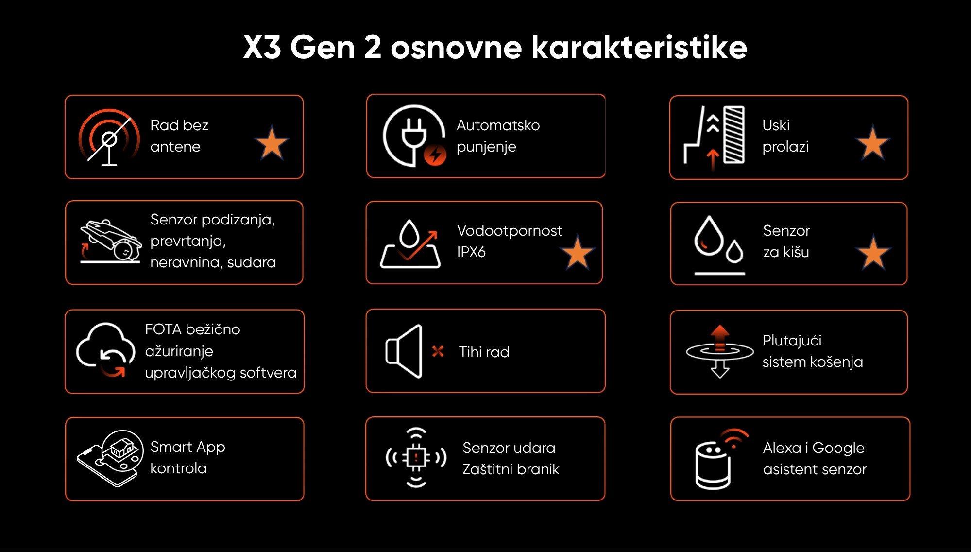 Sunseeker X3 Gen 2 osnovne karakteristike - vodootpornost, senzori, smart app