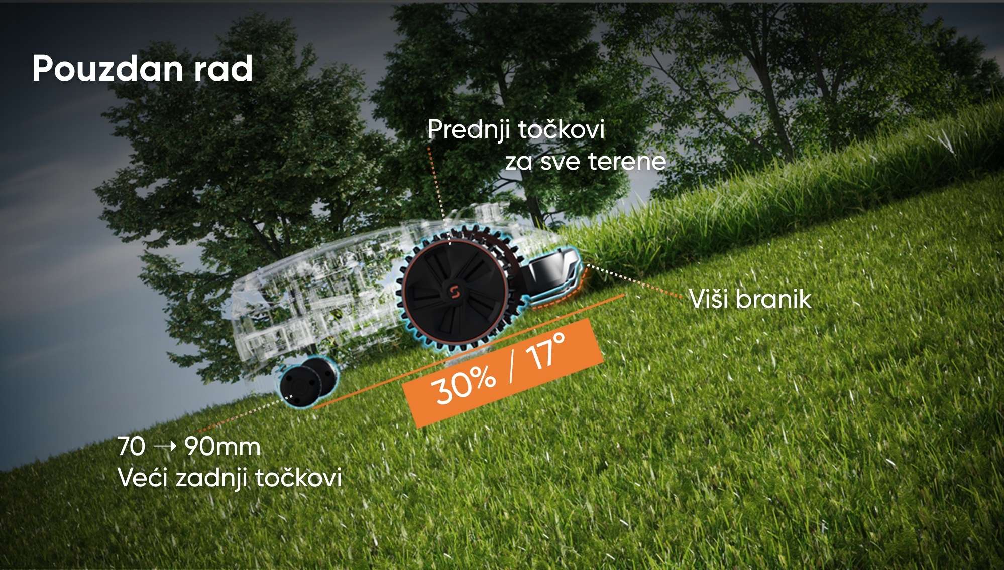 Sunseeker X3 Gen 2 veći točkovi, viši branik i nagib do 30 procenata