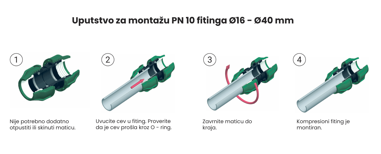 Uputstvo za montažu PN 10 fitinga Ø16 – Ø40 mm