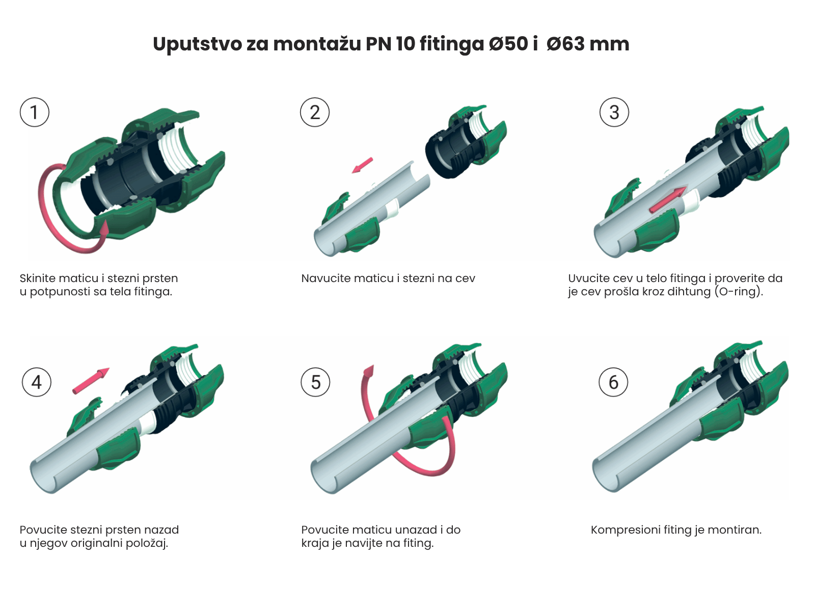 Uputstvo za montažu PN 10 fitinga Ø50 i Ø63 mm