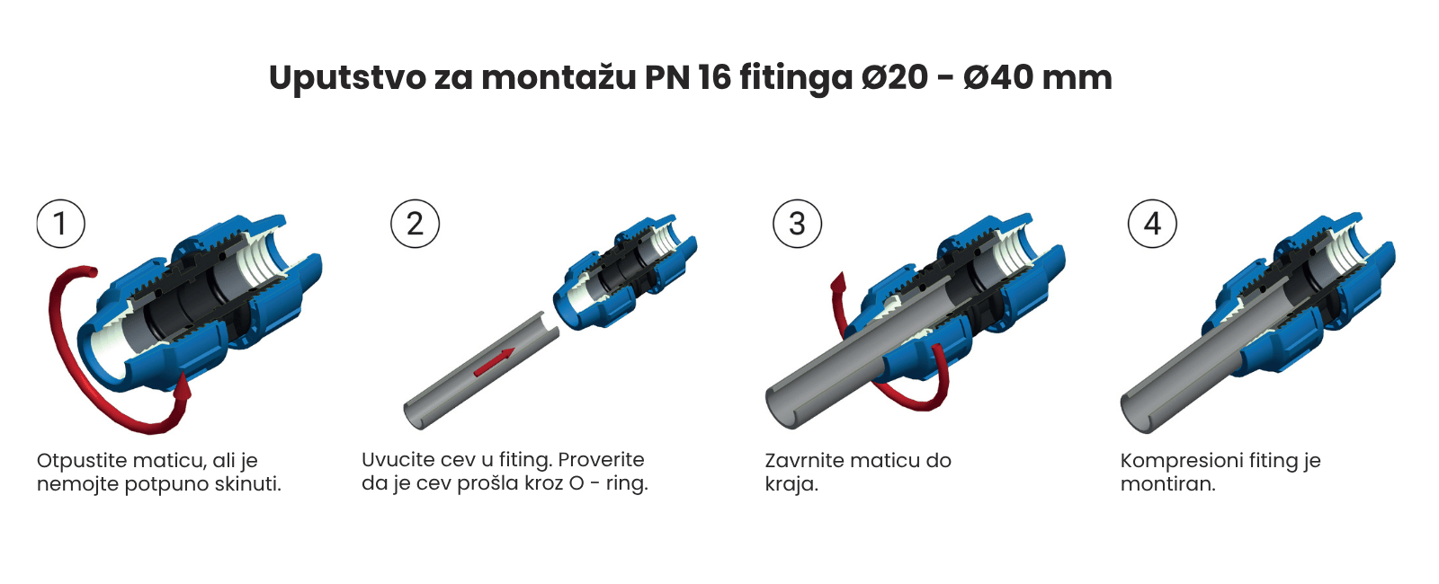 Uputstvo za montažu PN 16 fitinga Ø20 – Ø40 mm