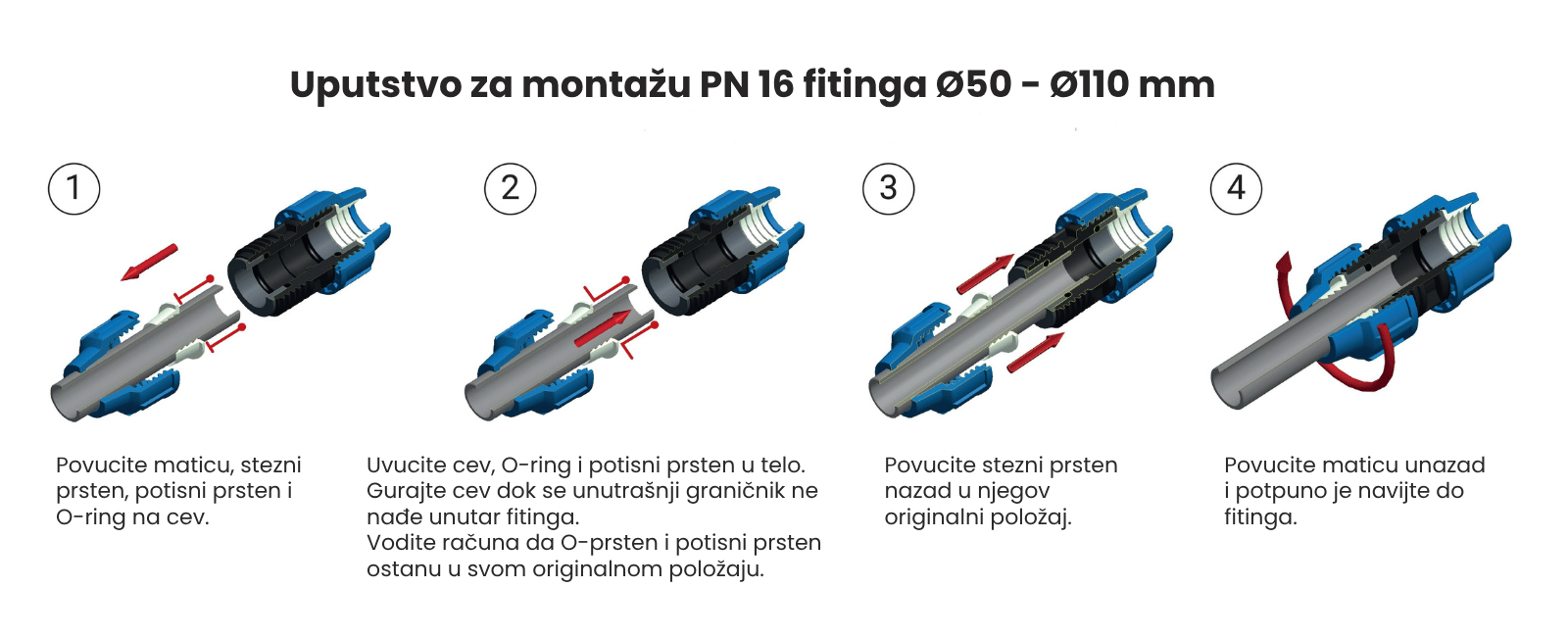 Uputstvo za montažu PN 16 fitinga Ø50 – Ø110 mm