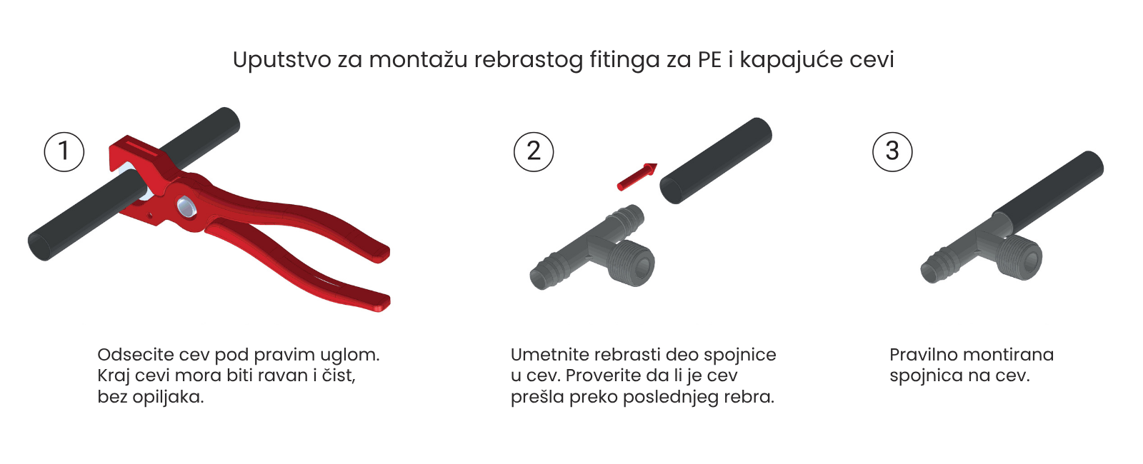 Uputstvo za montažu rebrastog fitinga za PE i kapajuće cevi