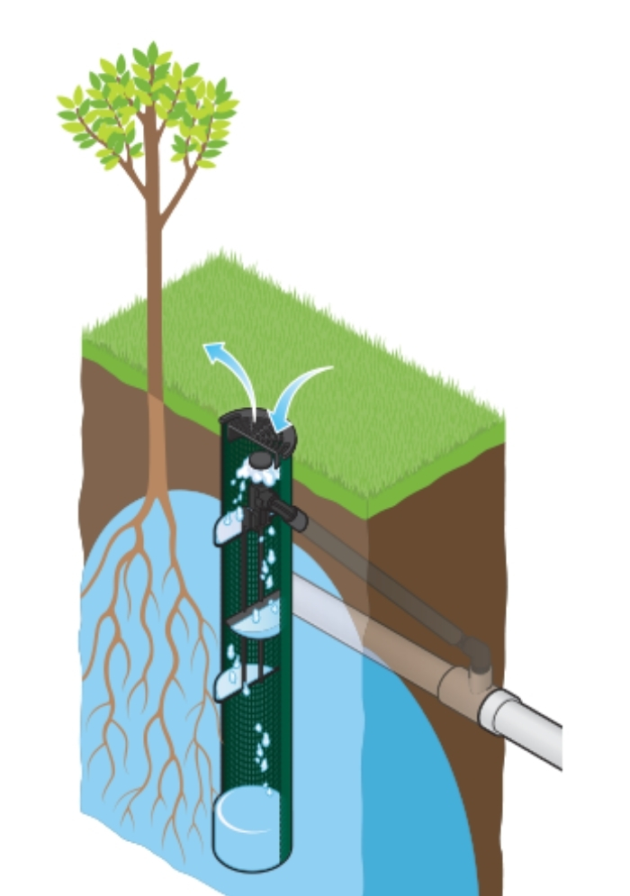 StrataRoot™ dizajn - desno